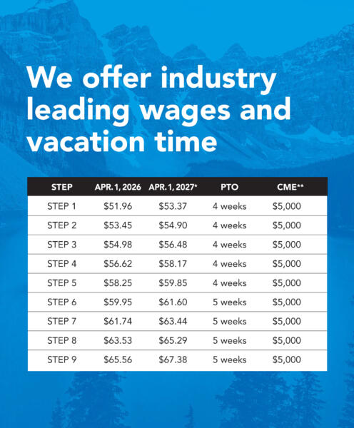 shift-imaging-sonographer-chart-4